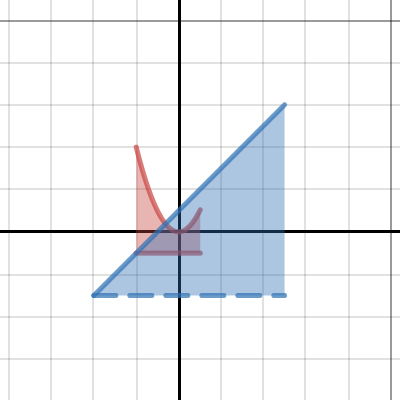 MCR3U: Domain & Range 2 | Desmos
