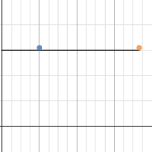 Linear Functions | Desmos