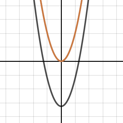 Quadratic Transformations | Desmos