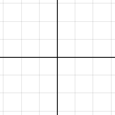 HW 11 Question 2 | Desmos