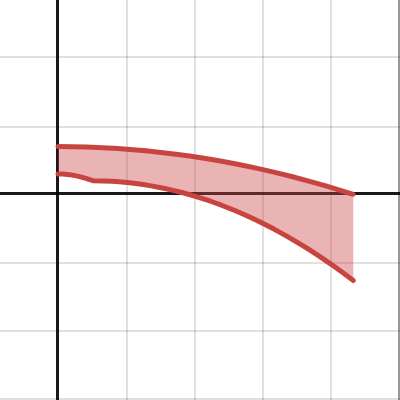 Untitled Graph | Desmos
