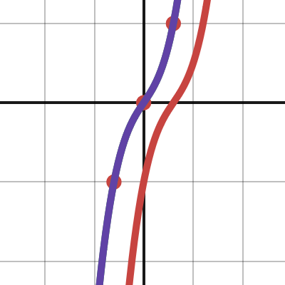 reddit izadatzcold | Desmos