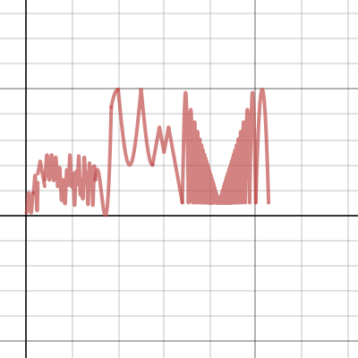 Unknown Final Exam Graph | Desmos