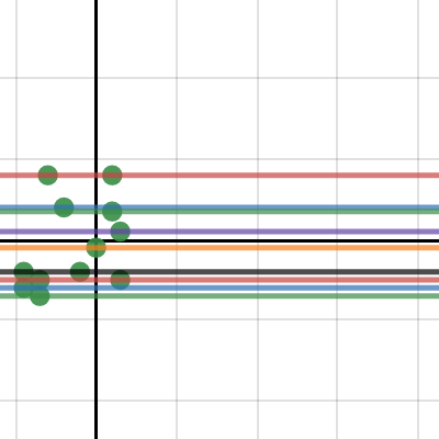 Function Grapher Game | Desmos