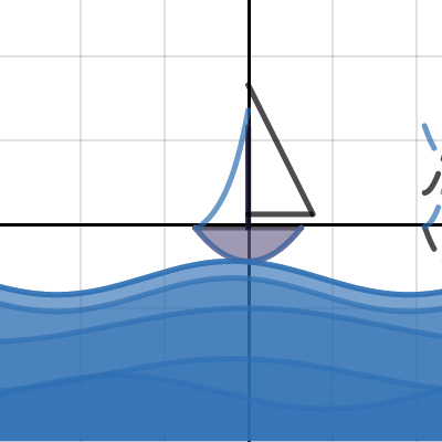 Boat on water | Desmos