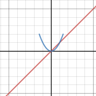 Blyth- Math Art Assignment | Desmos