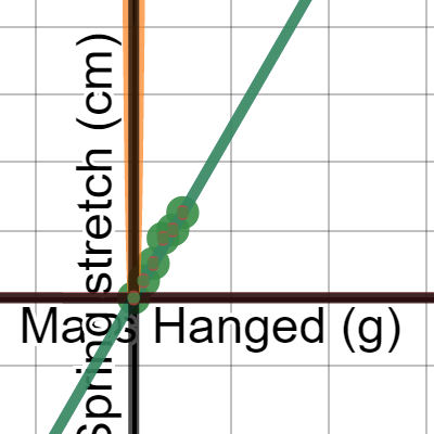 LT1--Spring Stretch | Desmos