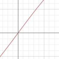 ee401 proj 1 | Desmos
