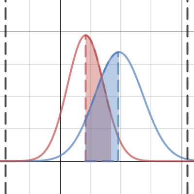 Gain Distribution | Desmos
