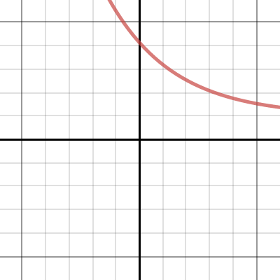 Transformation of Exponential Graphs | Desmos