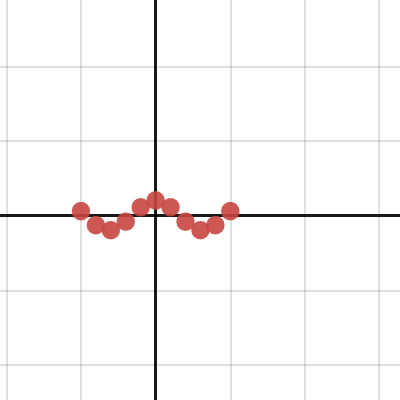 Function Rotation | Desmos