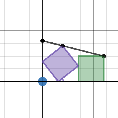How Big Can Y Be? | Desmos