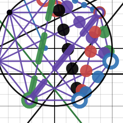 sedm 3 | Desmos