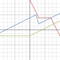 1.3 problem #4 | Desmos