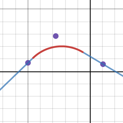 Desmos | Graphing Calculator