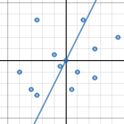 Blue Blobs 1 | Desmos