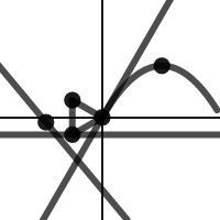 Calc project 1 | Desmos