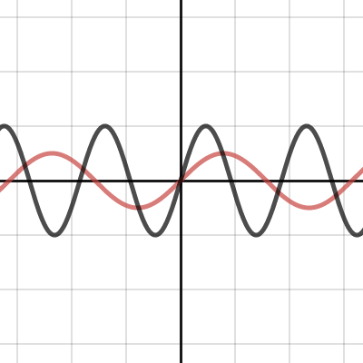 Transformations | Desmos