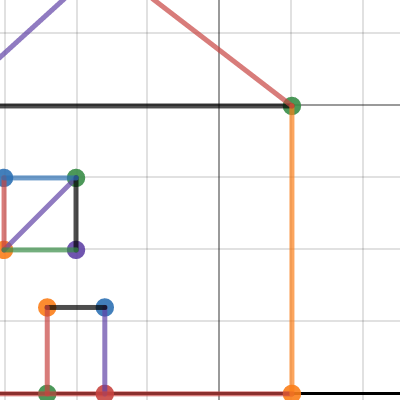 project 1 | Desmos