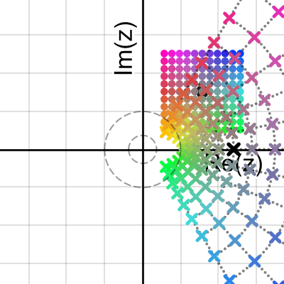 Grid visualisation of F(z) = sin(z) | Desmos