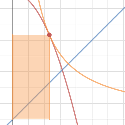 Largest Rectangle Under a Parabola | Desmos