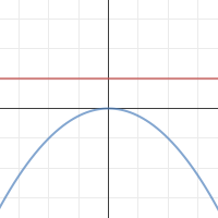 Parabola-Focus-Directrix | Desmos