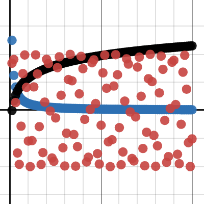 Sequence demo | Desmos