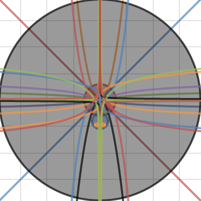Conic Sections Circle Desmos