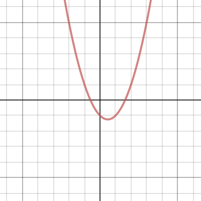 Quadratic Graph | Desmos