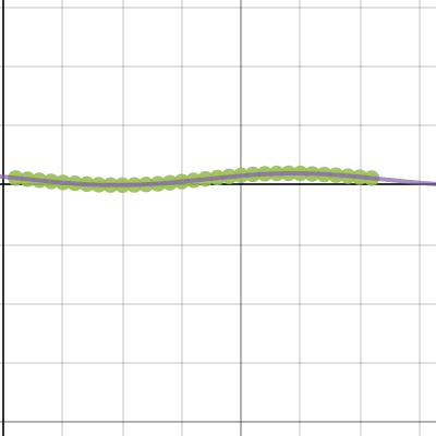 Moon (data only) | Desmos