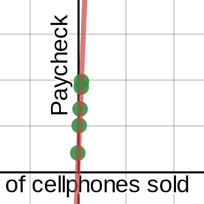 1L - 1st Lab Pendulum Experiment: Angle vs Time of 1 Swing | Desmos