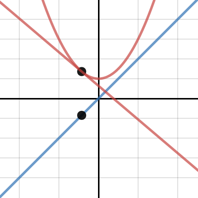 Power Rule | Desmos
