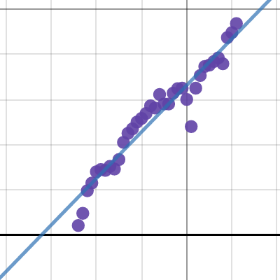 6.06 Question 2 | Desmos