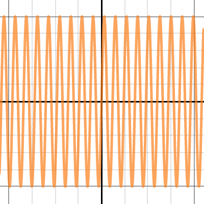 Math IA graphs | Desmos