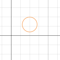 Pre Calc Project | Desmos