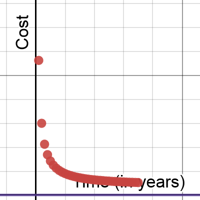 original graph project 2| Desmos