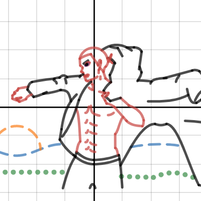 Final Math Proj | Desmos
