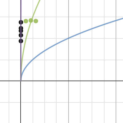 Period of pendulum | Desmos