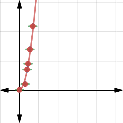 Circle experiment | Desmos