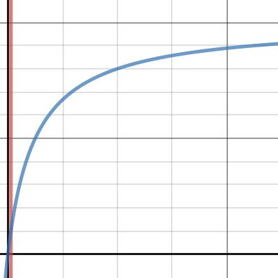 Defense Scaling | Desmos