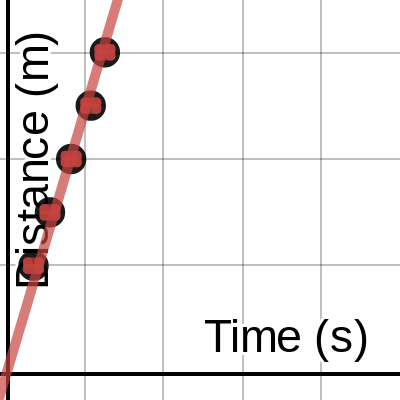 Ball Velocity Lab Graphical Analysis | Desmos