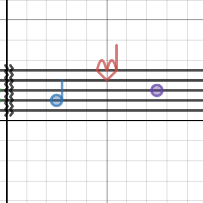 Pre Calc Graph item | Desmos