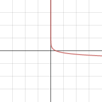 Graphs 1 | Desmos