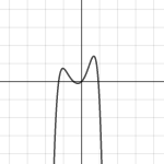 polynomial sliders | Desmos
