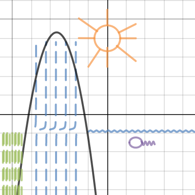 CASSIDY FINAL PROJECT | Desmos