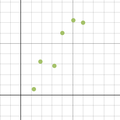 Statistics: Sum of Squares Exploration | Desmos
