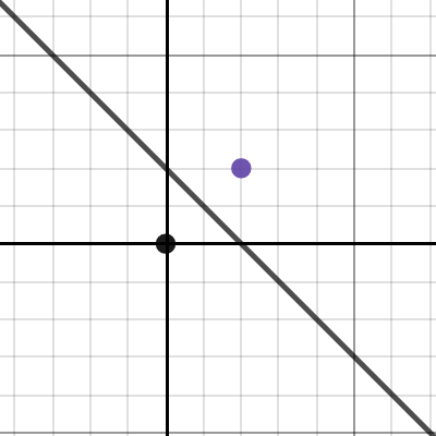Linear Locus | Desmos