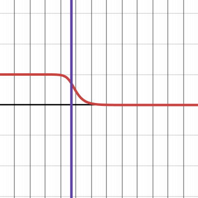 Envelope Filter | Desmos