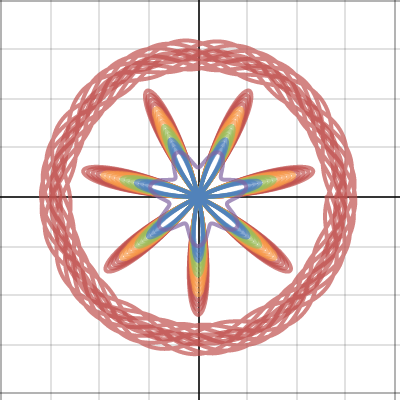 pre cal | Desmos