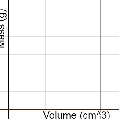 Chem Unit-1 Density Graph | Desmos
